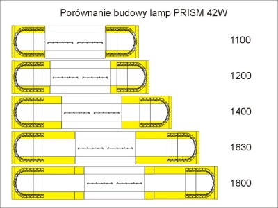 PRISM 42 W żółta 12/24 porównanie